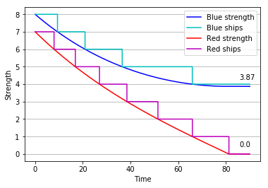 Phase 1 plot