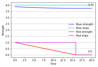 Phase 2 plot